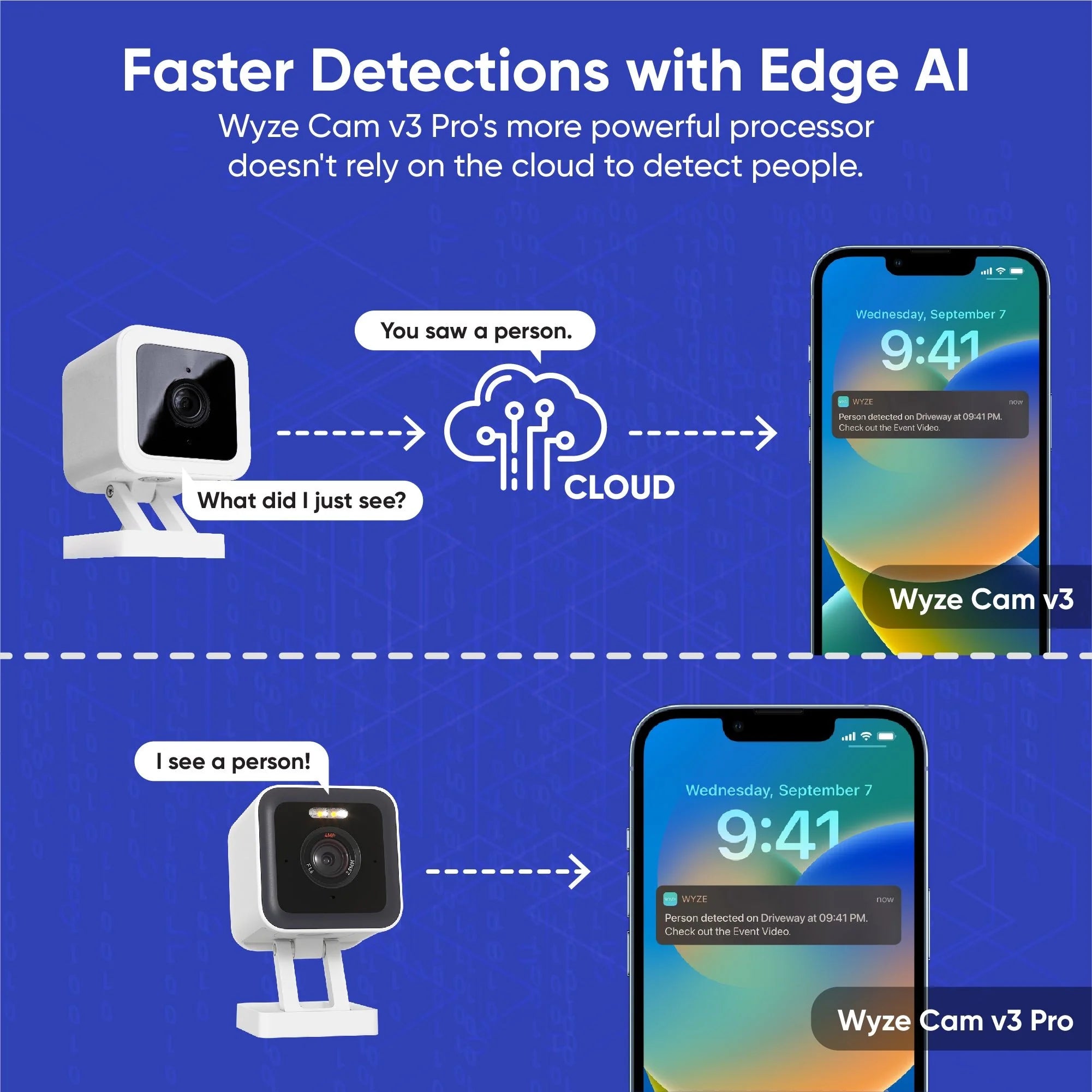 Wyze Cam v3 Pro - View 5