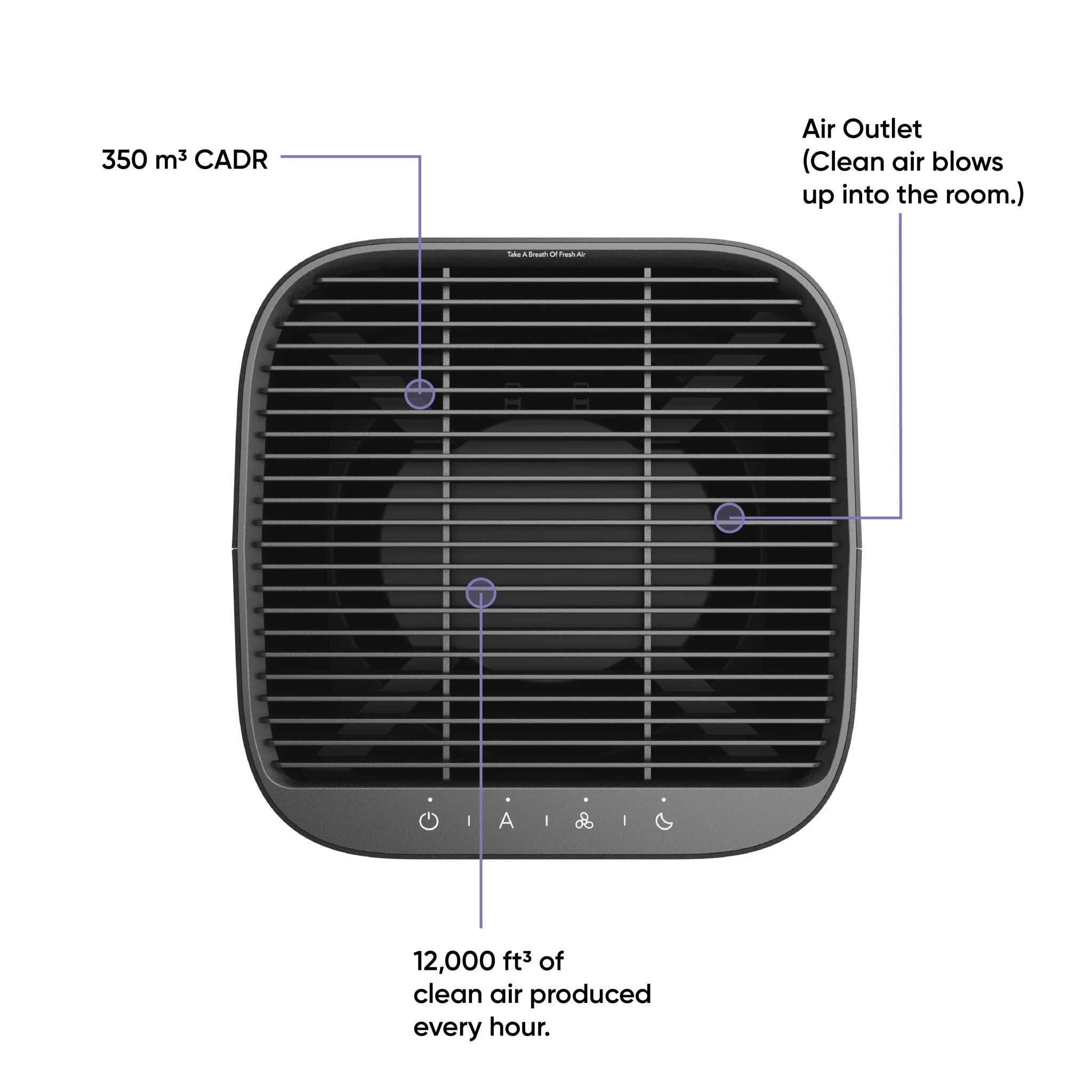 (Refurbished) Wyze Air Purifier - View 4