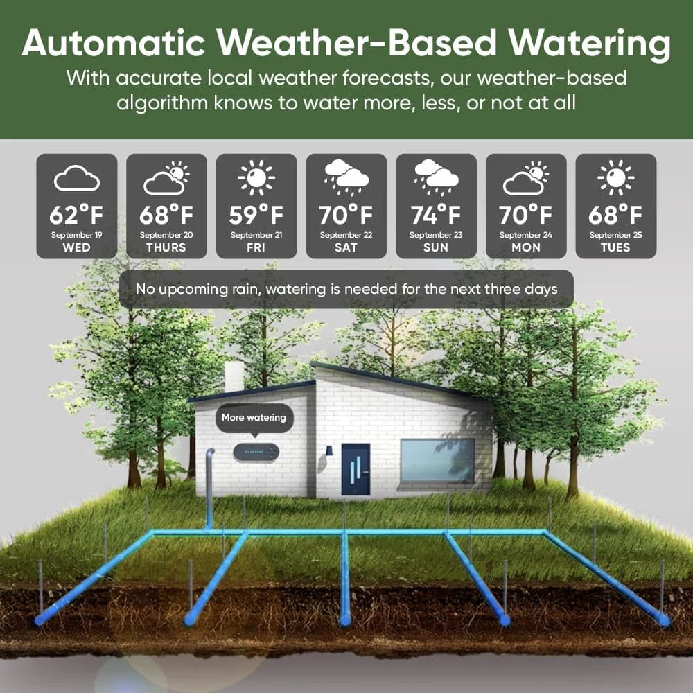 Wyze Sprinkler Controller - View 6