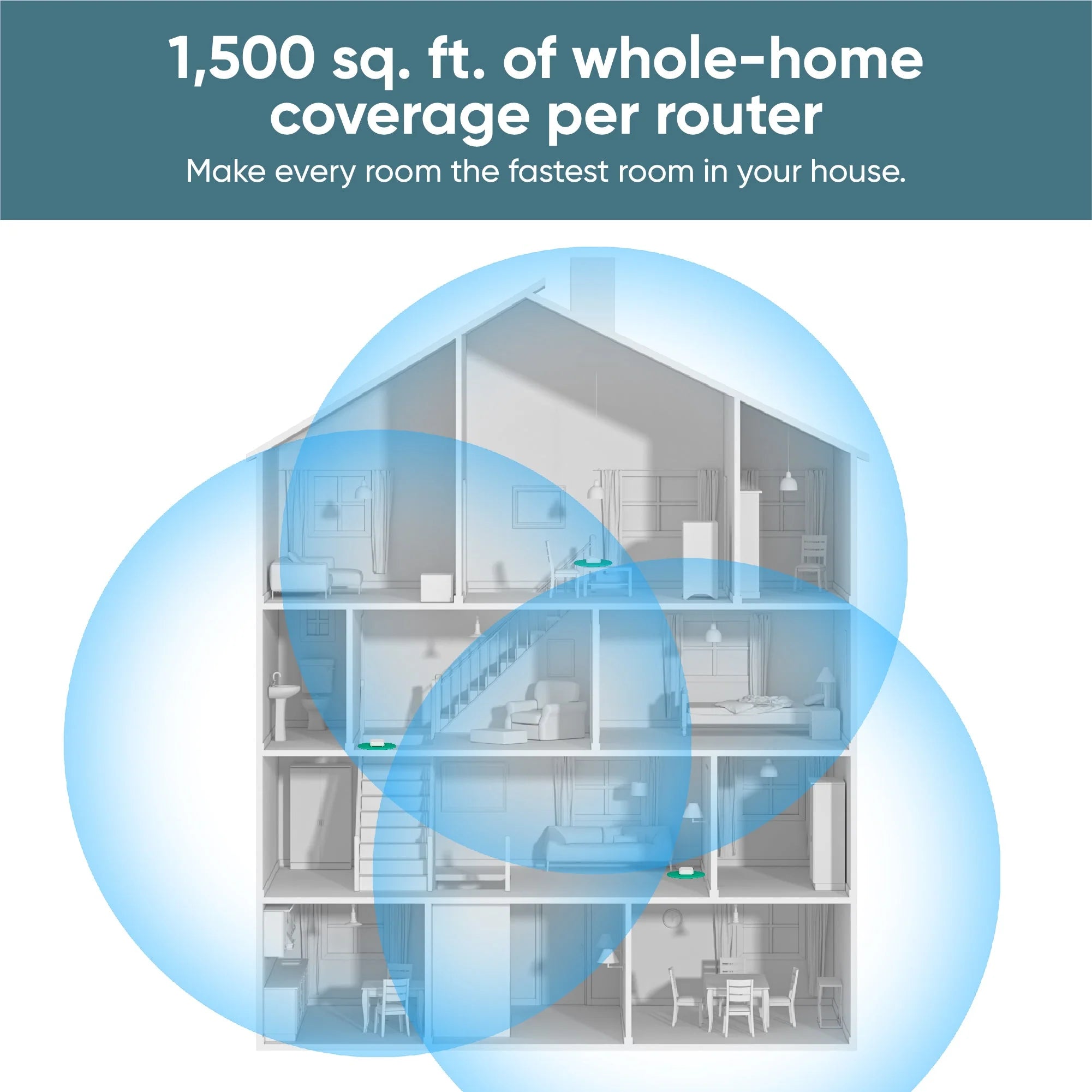 Wyze Wi-Fi 6 Mesh Router - View 2