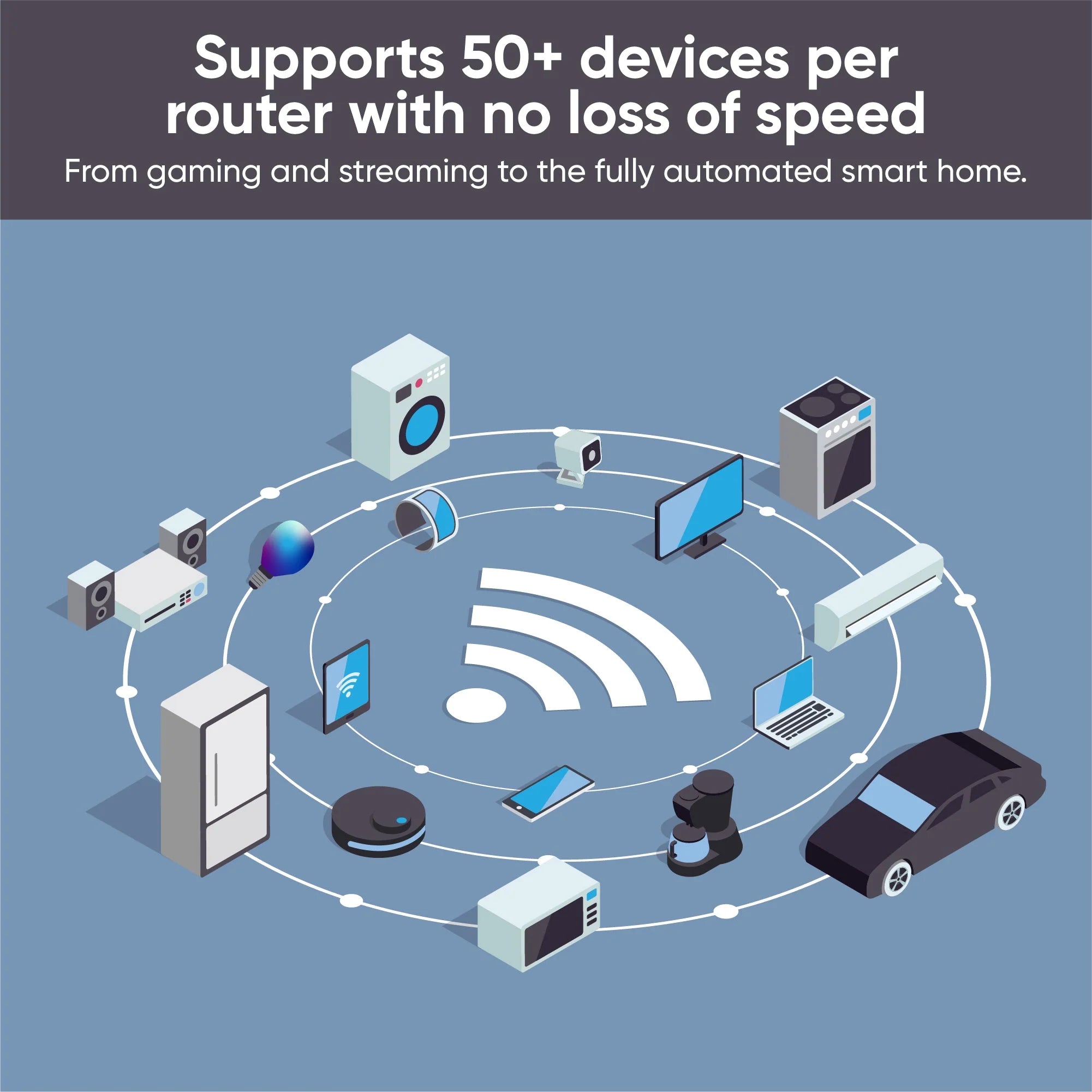 Wyze Wi-Fi 6 Mesh Router - View 3